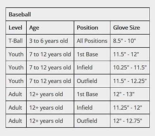 Best-size-Baseball-Glove-for-11-Year-Old